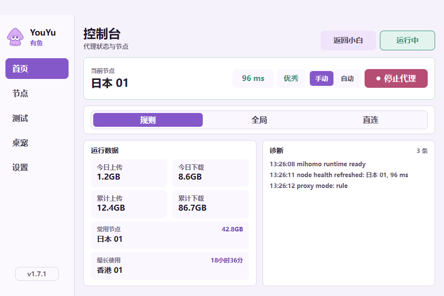 YouYu 专业模式控制台，显示节点、代理模式、流量和诊断信息